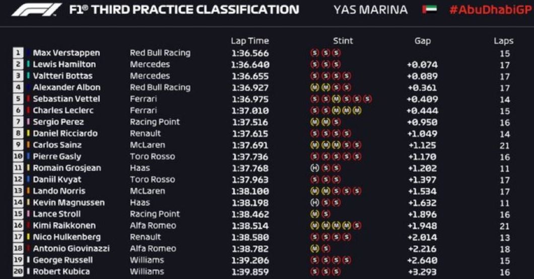 Tempi Fp3 Abu Dhabi