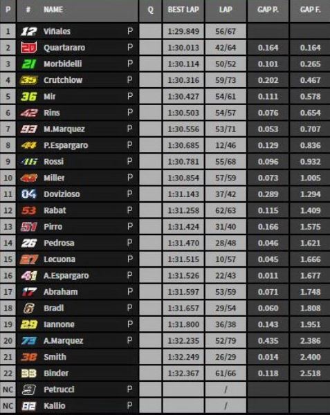Test Valencia