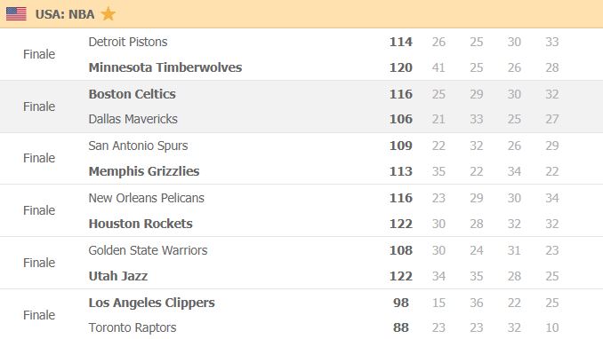 nba