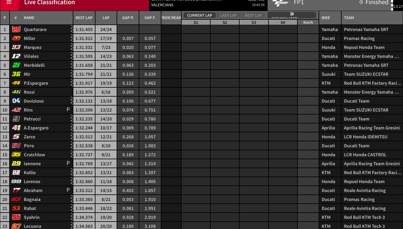 tempi fp1 gp valencia