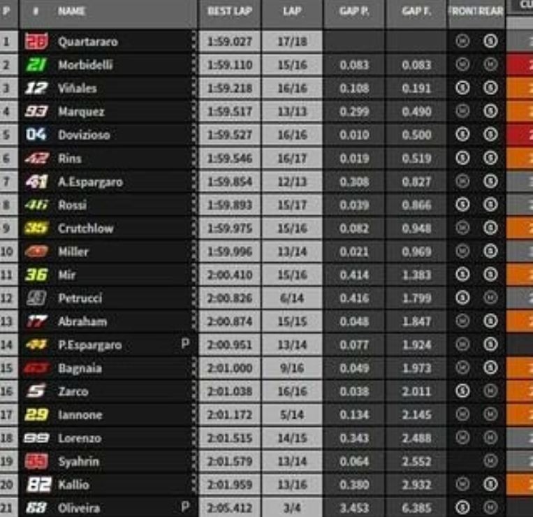 tempi fp1 malesia