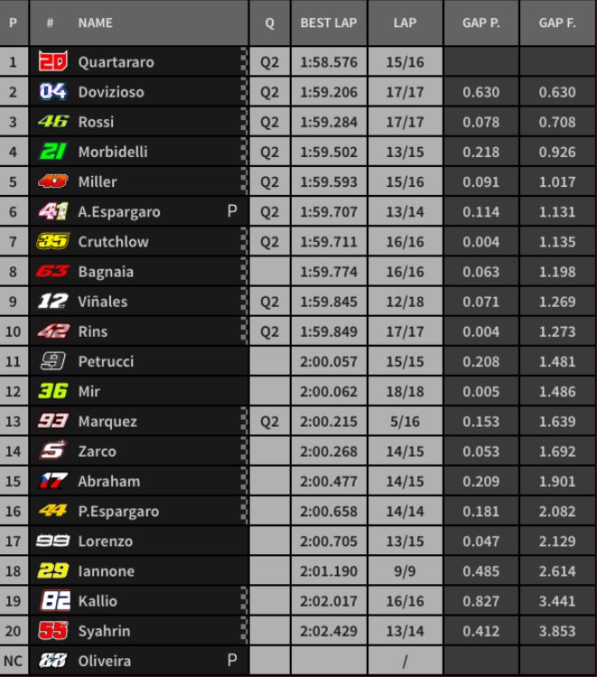 tempi fp2 malesia