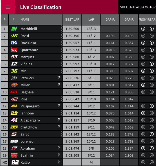 tempi fp4 gp malesia