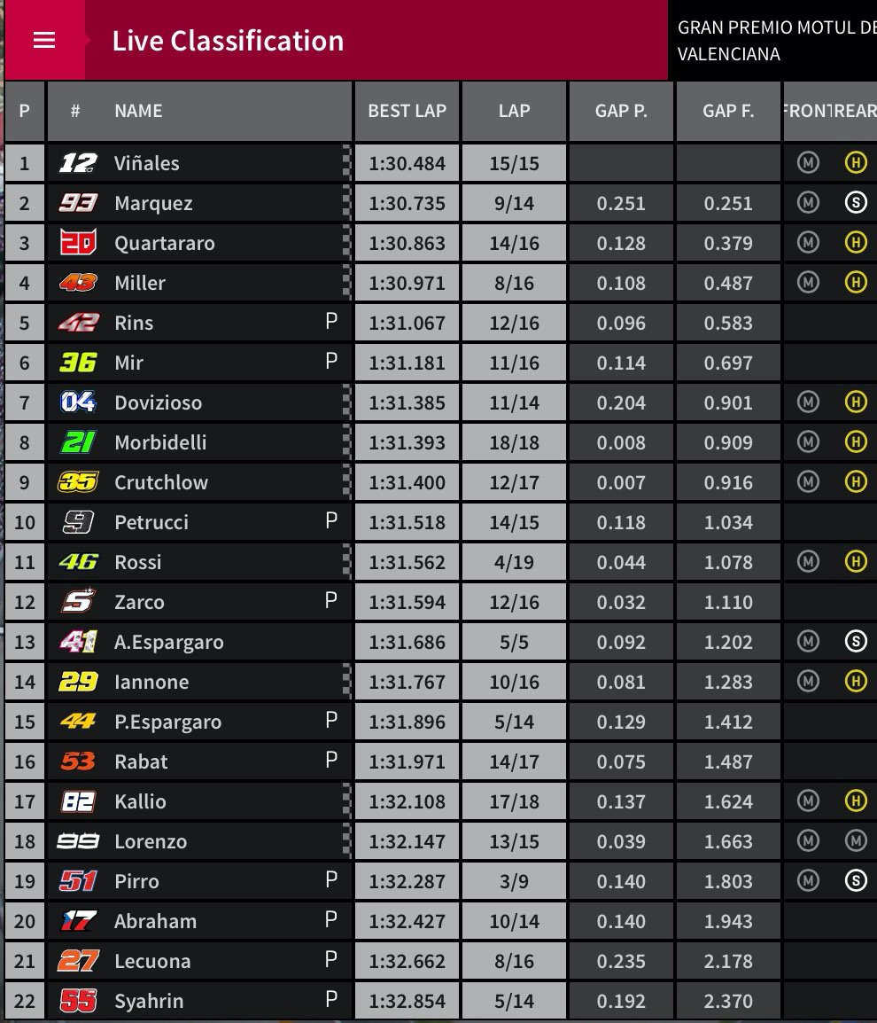 tempi fp4 motogp valencia