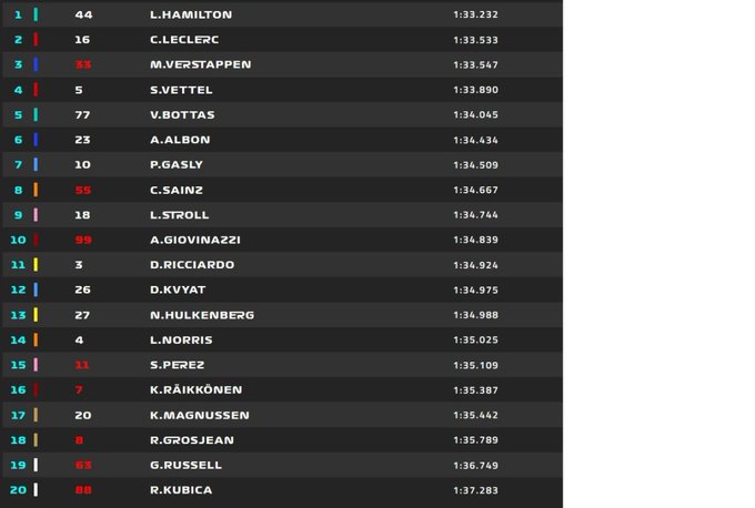 tempi seconde libere gp stati uniti