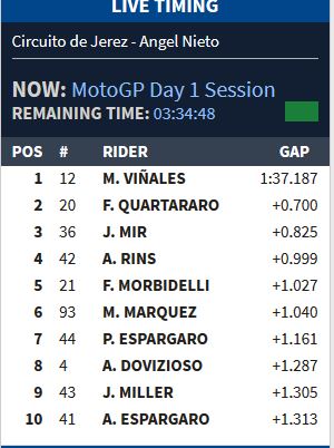 tempi test jerez motogp