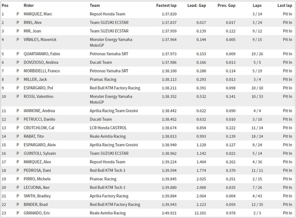 tempi test jerez seconda giornata