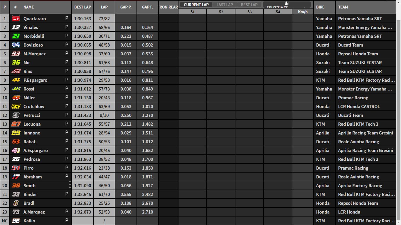 tempi test valencia giorno 1