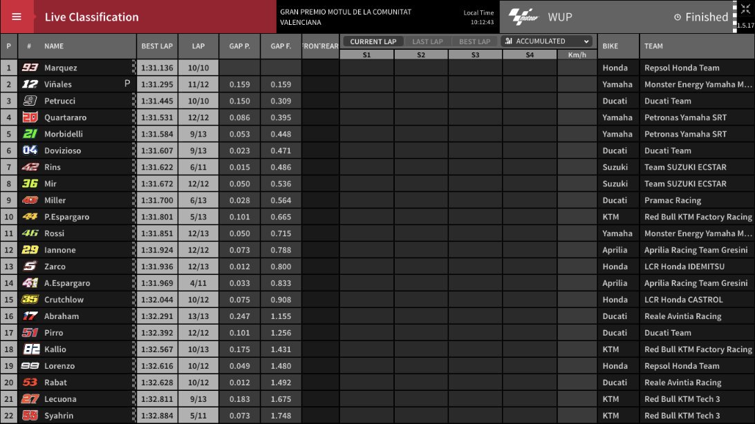 tempi warm up gp valencia motogp