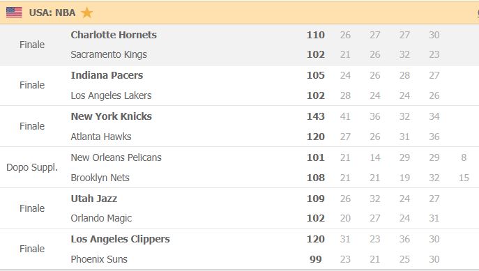 nba