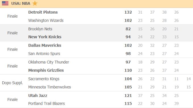nba