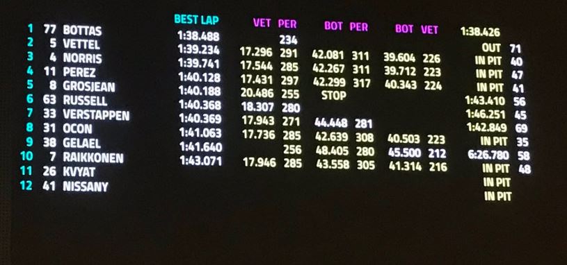 tempi f1 test abu dhabi