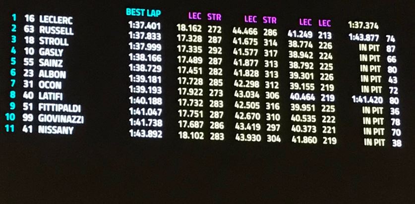 tempi mattina day-2 test Abu Dhabi
