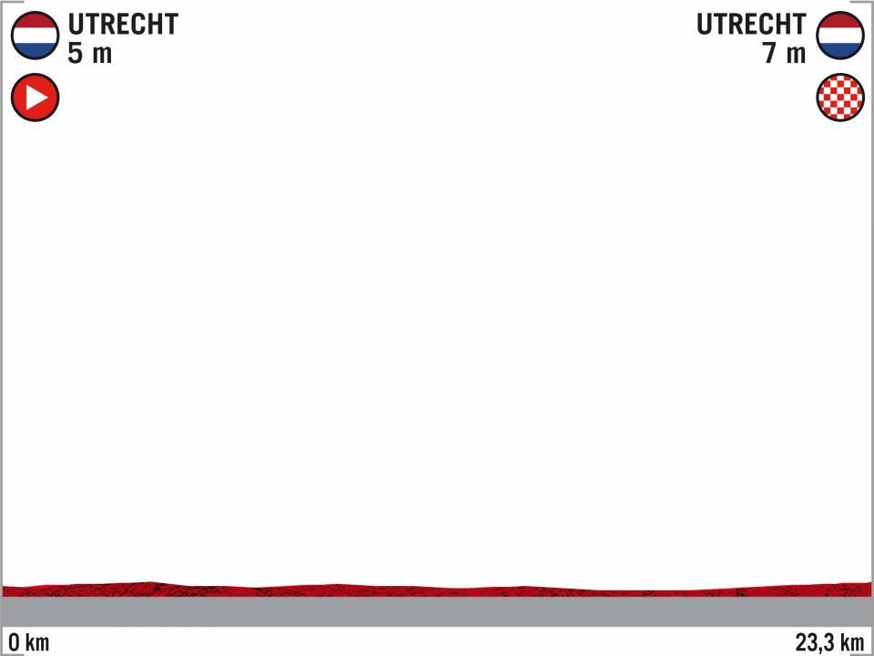 vuelta di spagna 2020