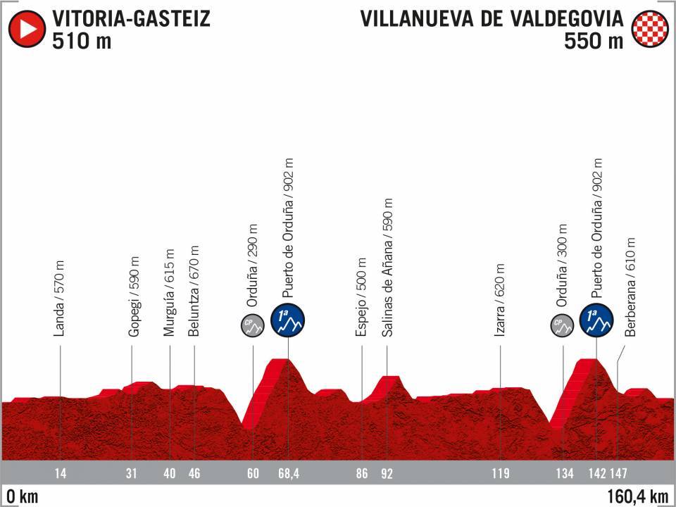 vuelta di spagna 2020