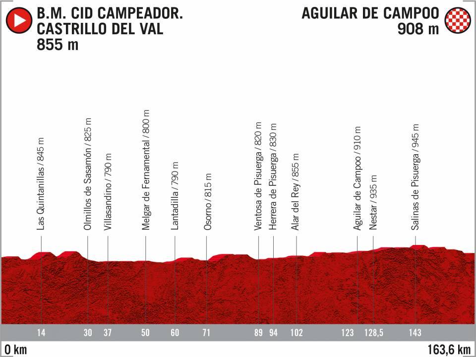 vuelta di spagna 2020