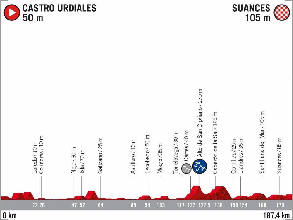 vuelta di spagna 2020