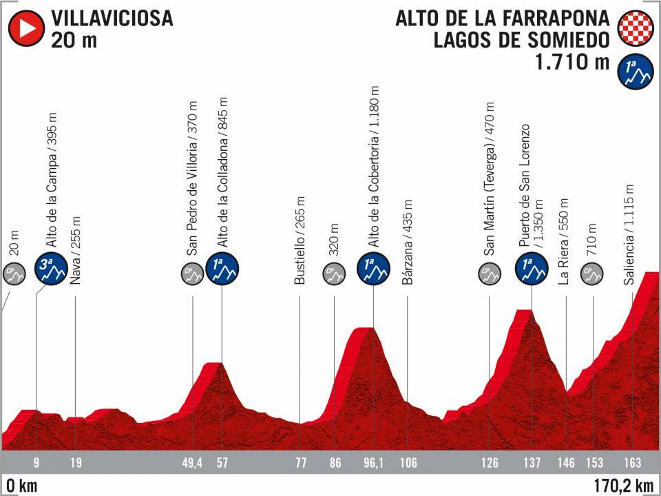 vuelta di spagna 2020