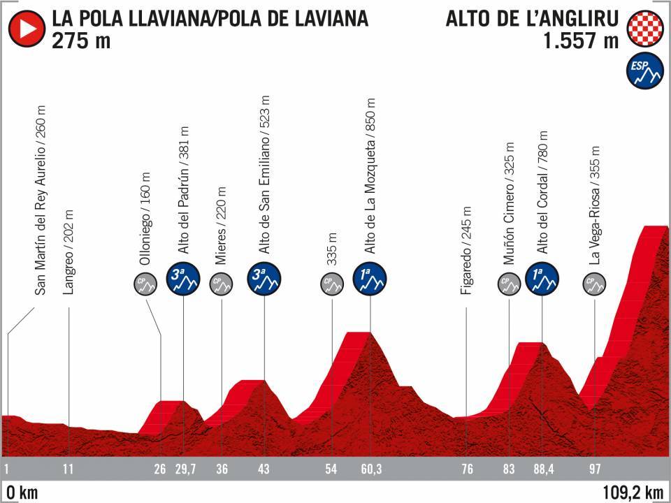 vuelta di spagna 2020