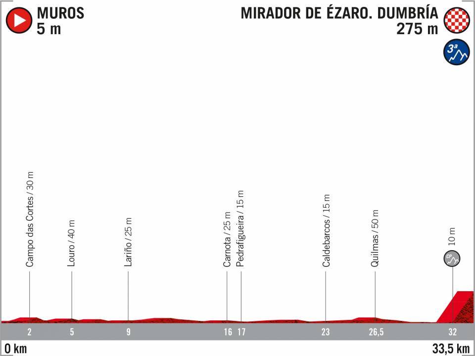 vuelta di spagna 2020