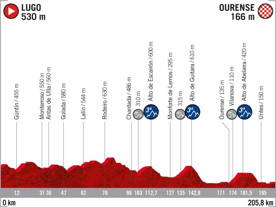 vuelta di spagna 2020