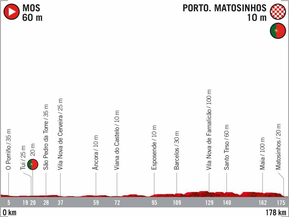 vuelta di spagna 2020