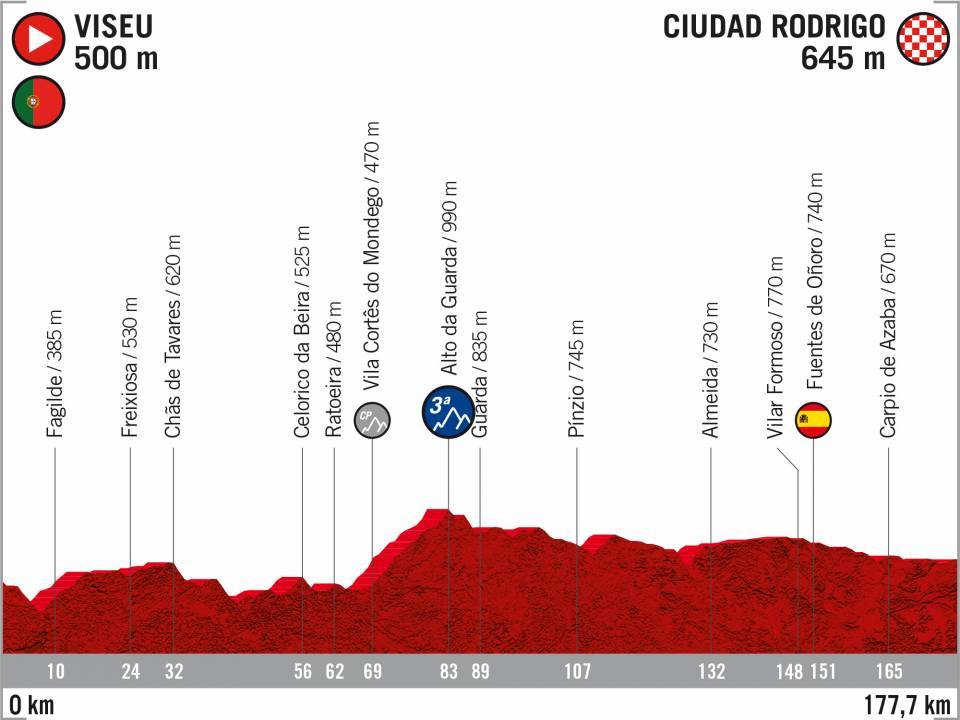 vuelta di spagna 2020