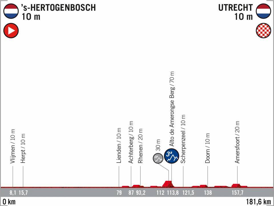 vuelta di spagna 2020