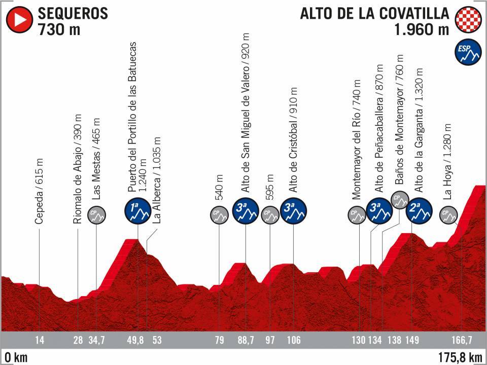 vuelta di spagna 2020