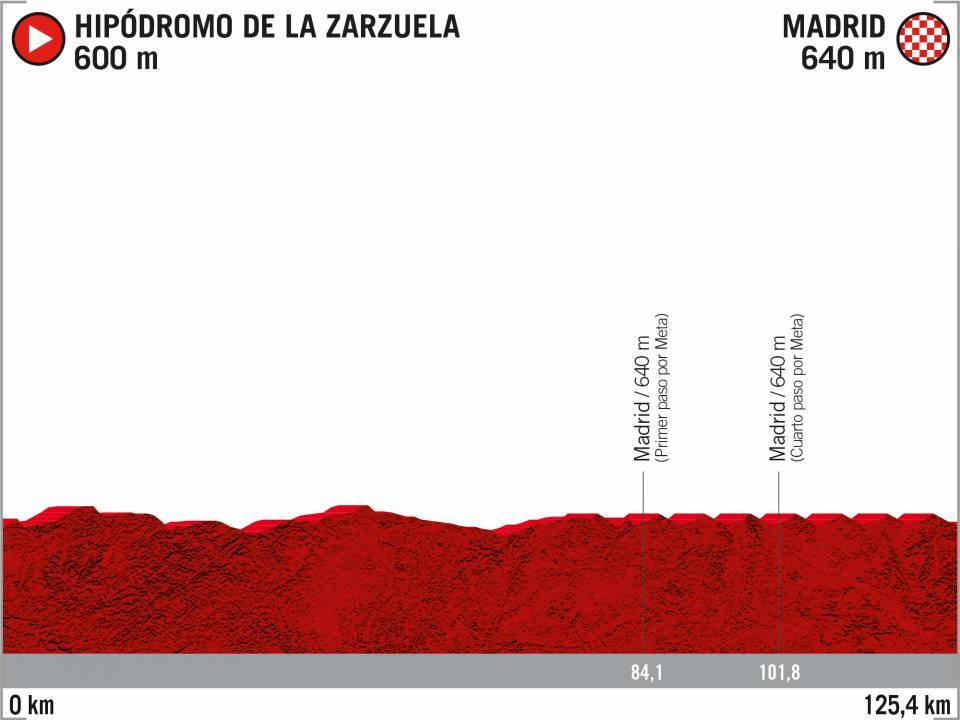 vuelta di spagna 2020
