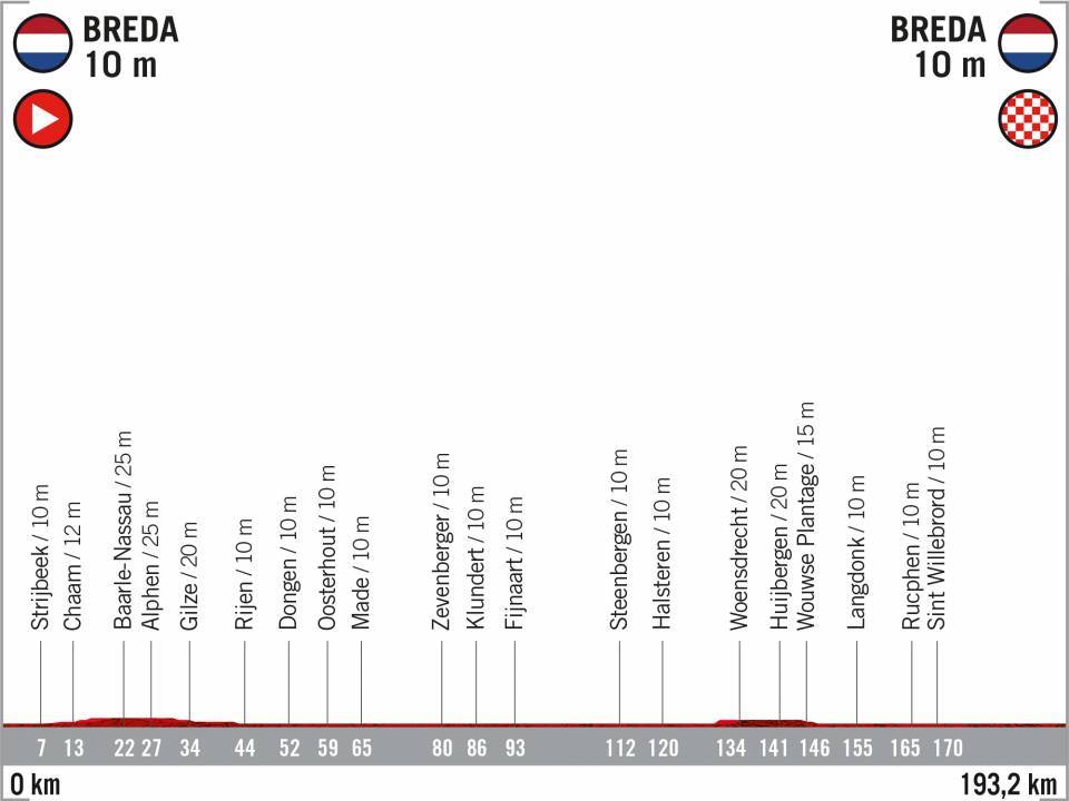 vuelta di spagna 2020
