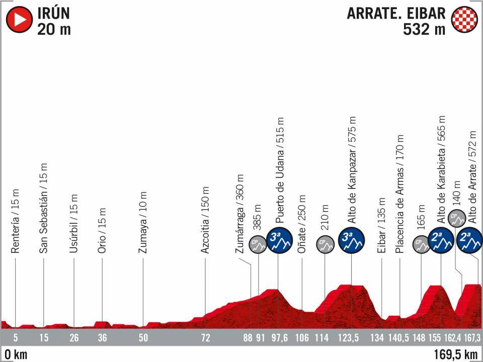 vuelta di spagna 2020