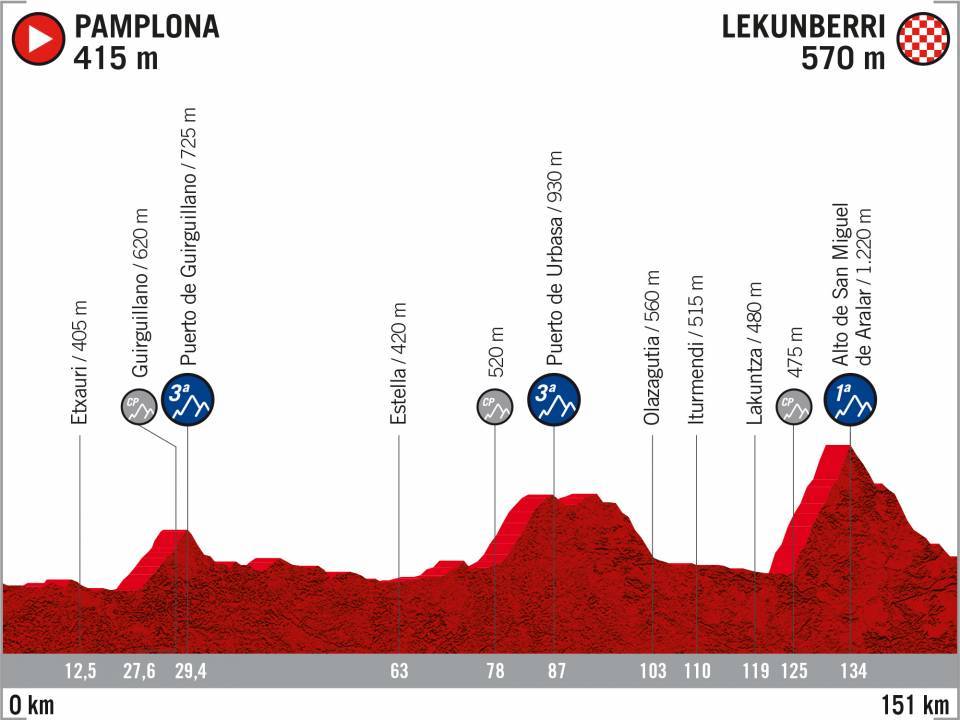 vuelta di spagna 2020