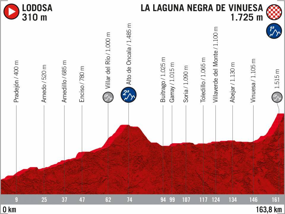 vuelta di spagna 2020