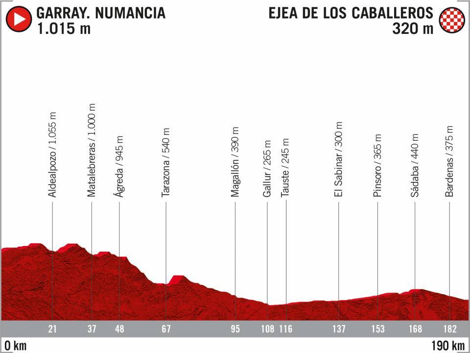 vuelta di spagna 2020