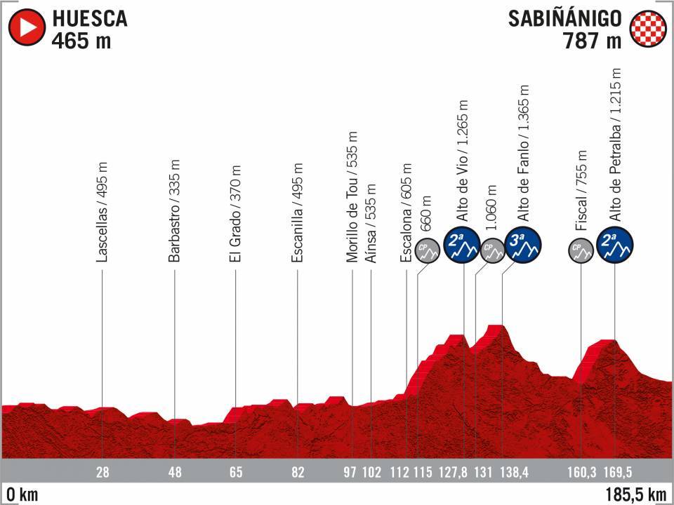 vuelta di spagna 2020