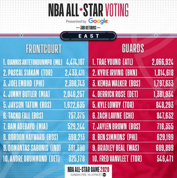 All-Star Game NBA voti Est