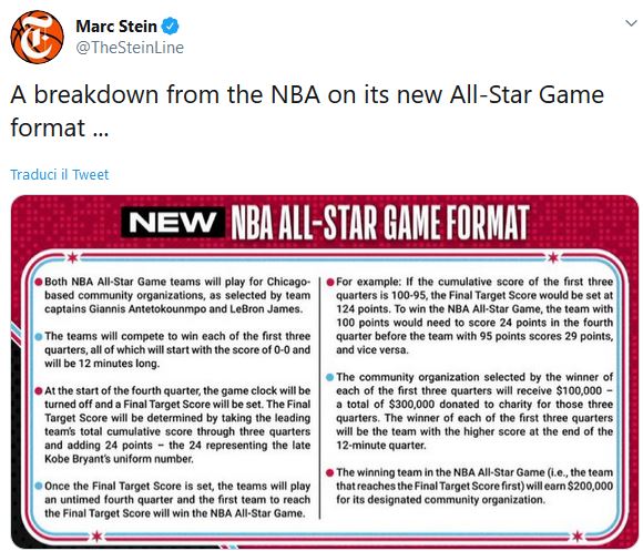 Nuovo format All-Star Game 2020