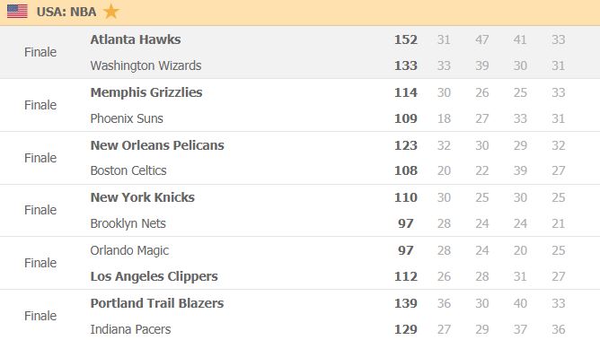 risultati nba 27 gennaio