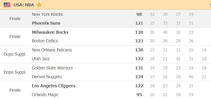 risultati nba