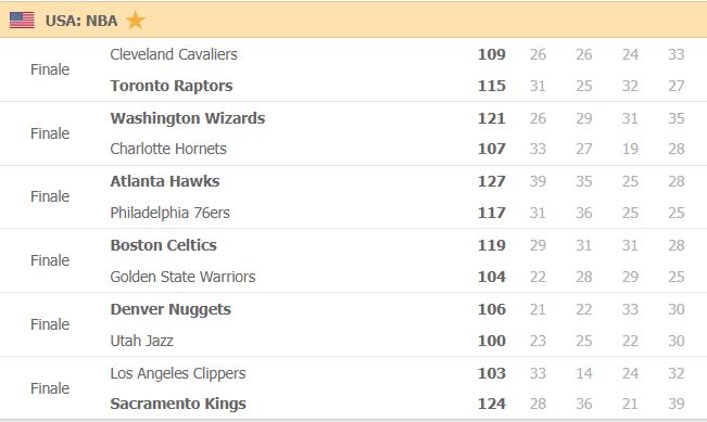 risultati nba