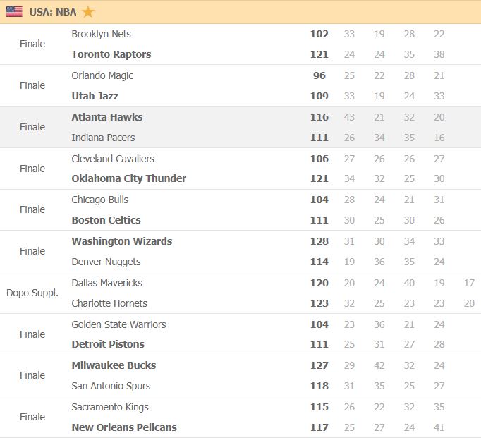 risultati nba
