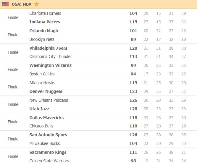 risultati nba