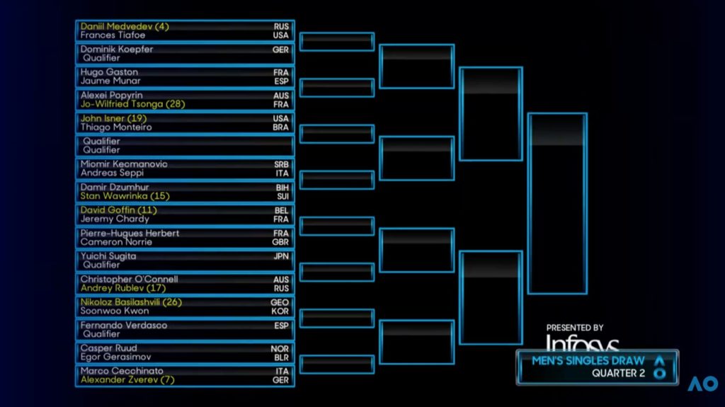 tabellone australian open