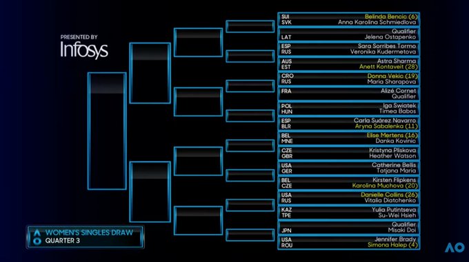 tabellone femminile australian open