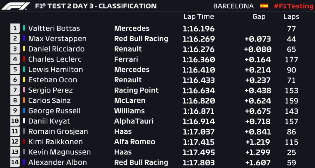 F1 Test Barcellona