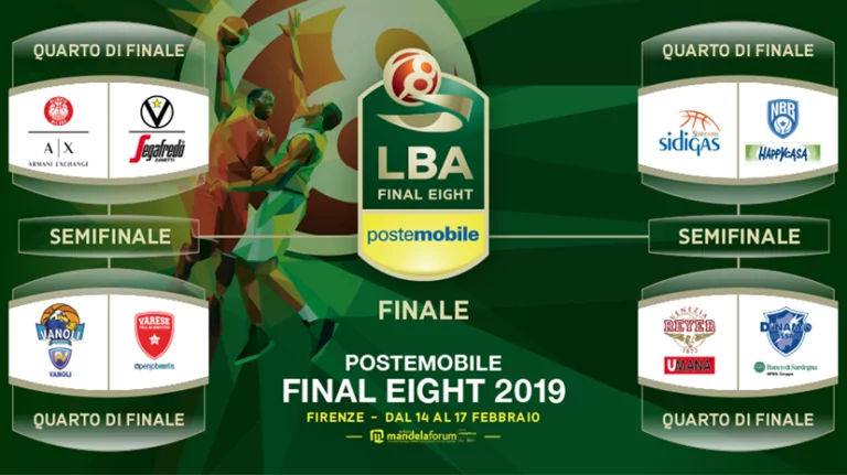 Final 8 Coppa Italia