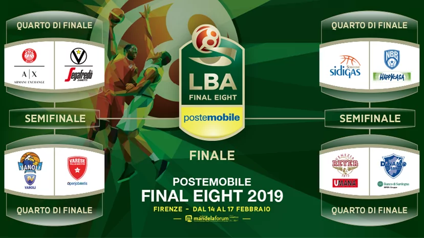 Final 8 Coppa Italia