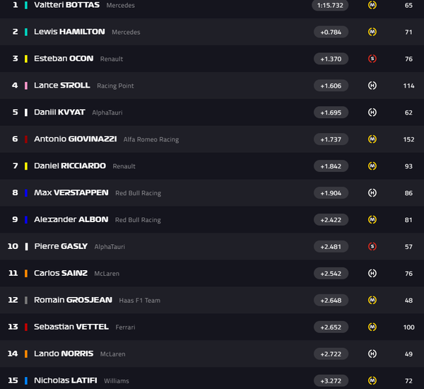 Tempi terza giornata test Barcellona