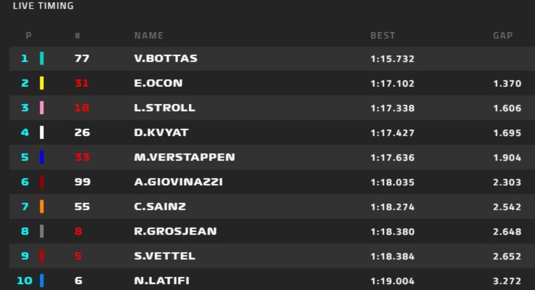 Tempi test Barcellona Day 3